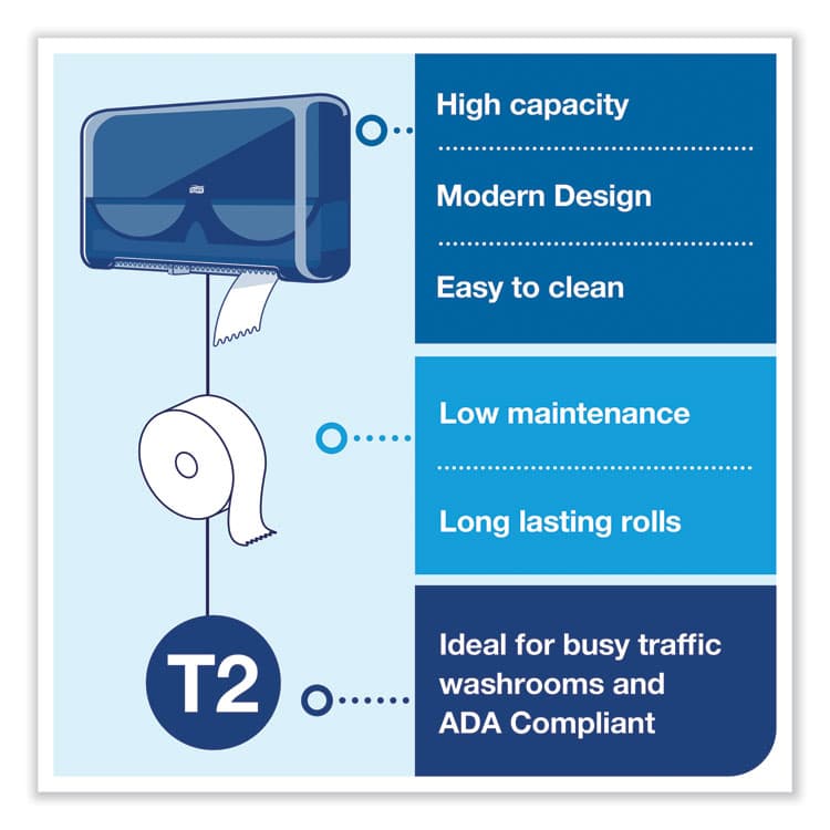 ESSITY Elevation Bath Tissue Mini-Jumbo Roll Twin Dispenser, 17 x 5.69 x 10.13, Black (TRK5555290) thumbnail 4