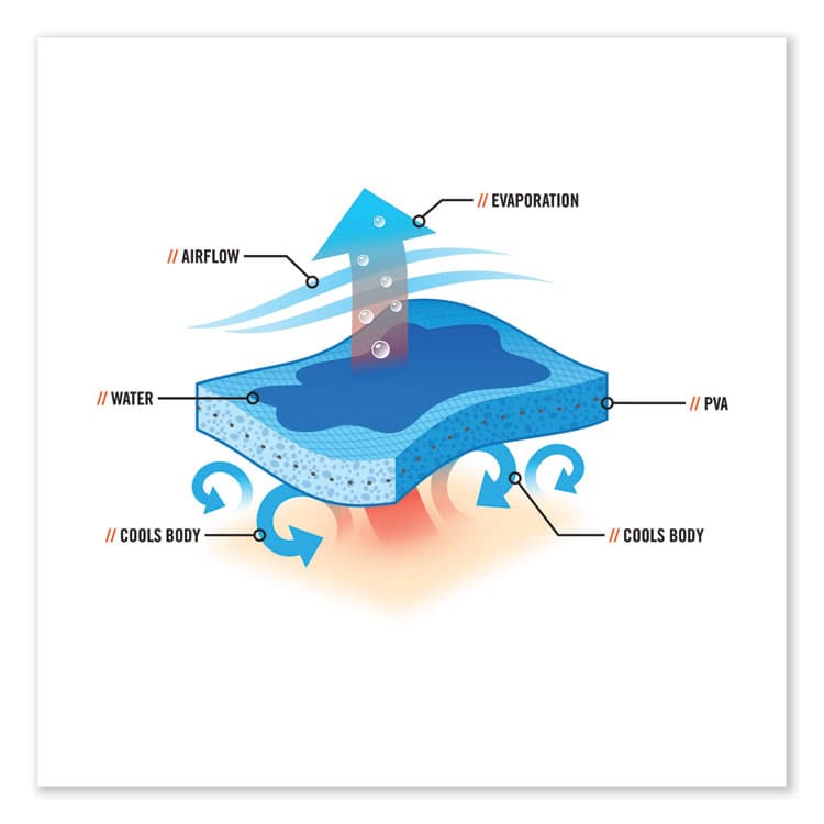 ERGODYNE CORPORATION Chill-Its 6710CT Cooling PVA Tie Bandana Triangle Hat, One Size Fits Most, Navy Western (EGO12584) thumbnail 2