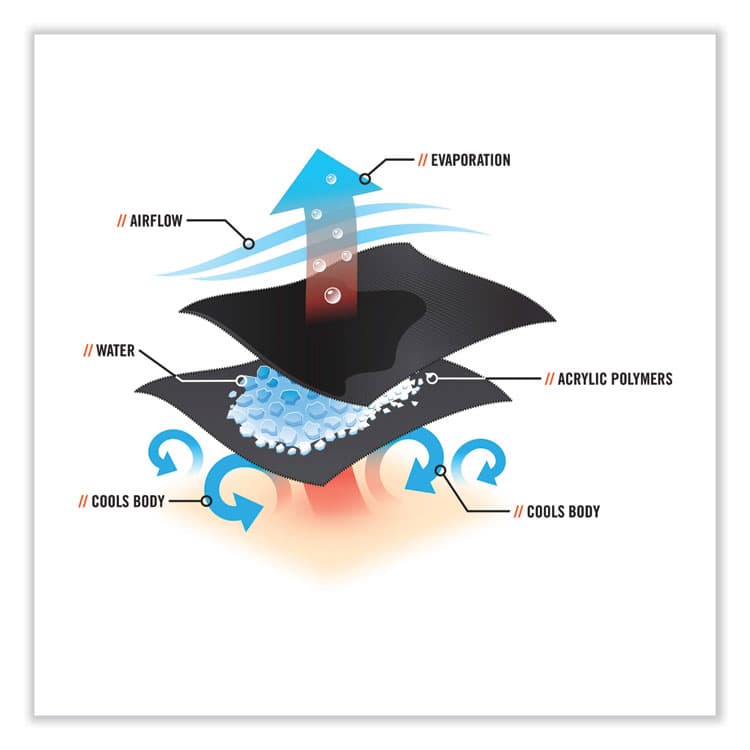 ERGODYNE CORPORATION Chill-Its 6700FR Fire Resistant Cooling Tie Bandana Headband, One Size Fits Most, Lime (EGO12601) thumbnail 3