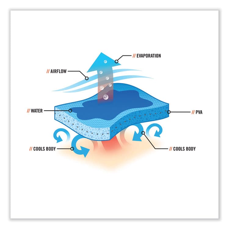 ERGODYNE CORPORATION Chill-Its 6710CT Cooling PVA Tie Bandana Triangle Hat, One Size Fits Most, Solid Blue (EGO12587) thumbnail 2