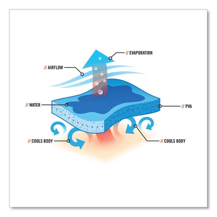 ERGODYNE CORPORATION Chill-Its 6710CT Cooling PVA Tie Bandana Triangle Hat, One Size Fits Most, Lime (EGO12586) thumbnail 3