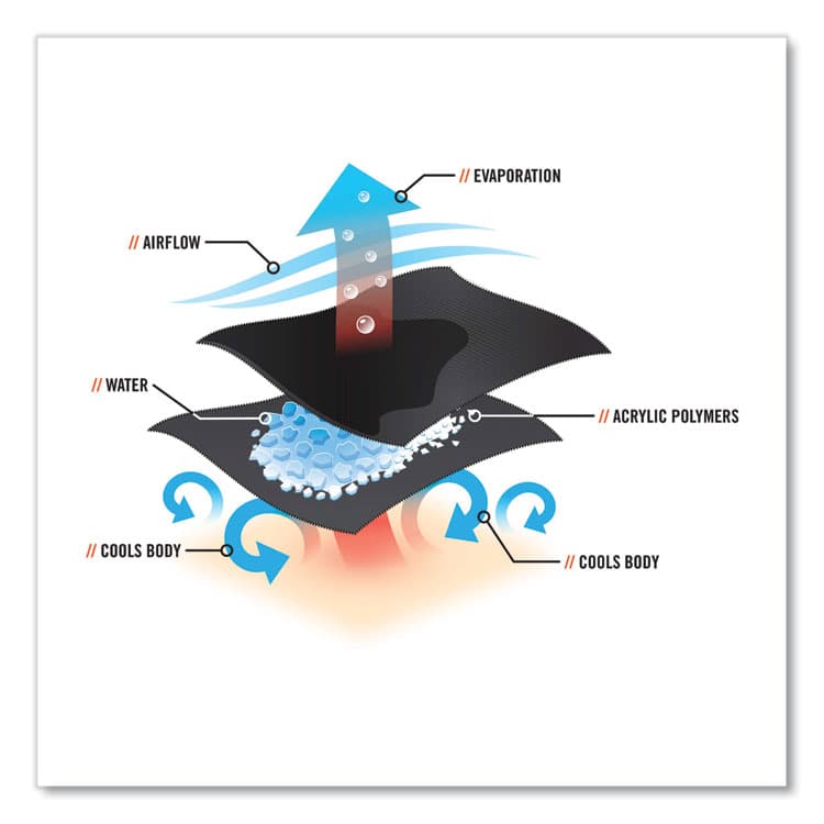 ERGODYNE CORPORATION Chill-Its 6700FR Fire Resistant Cooling Tie Bandana Headband, One Size Fits Most, Blue (EGO12607) thumbnail 4