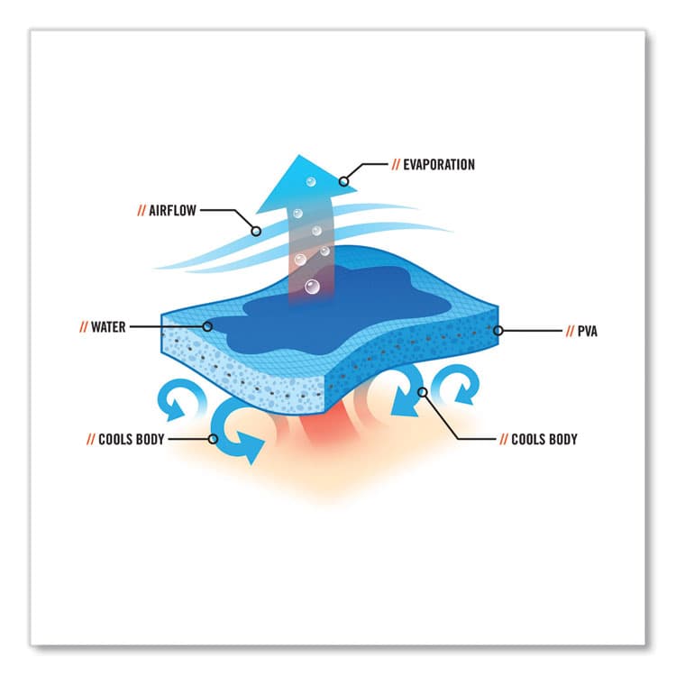 ERGODYNE CORPORATION Chill-Its 6710CT Cooling PVA Tie Bandana Triangle Hat, One Size Fits Most, Flames (EGO12588) thumbnail 4