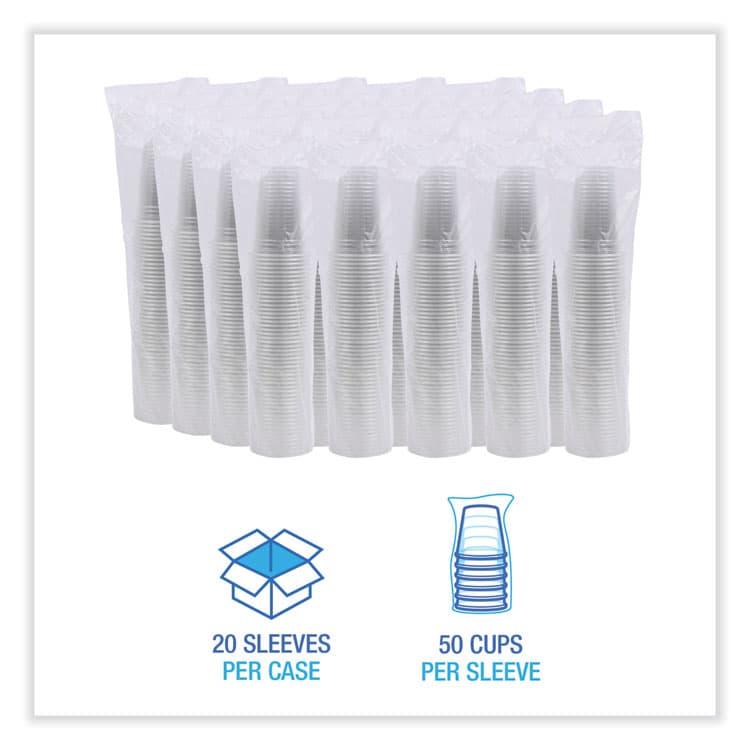 BOARDWALK Clear Plastic PET Cups, 20 oz, 50/Sleeve, 20 Sleeves/Carton (BWKPET20) thumbnail 2