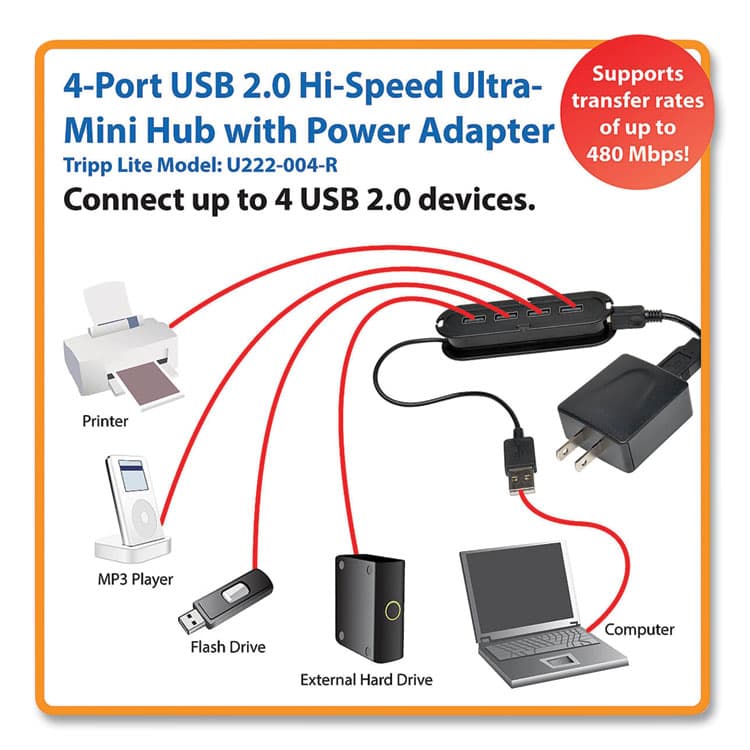 EATON CORPORATION USB 2.0 Ultra-Mini Compact Hub with Power Adapter, 4 Ports, Black (TRPU222004R) thumbnail 2