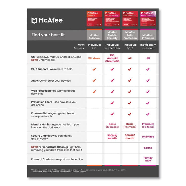 MCAFEE ASSOCIATES Total Protection Software, For 3 Users (MCA21EST3RAAM) thumbnail 2