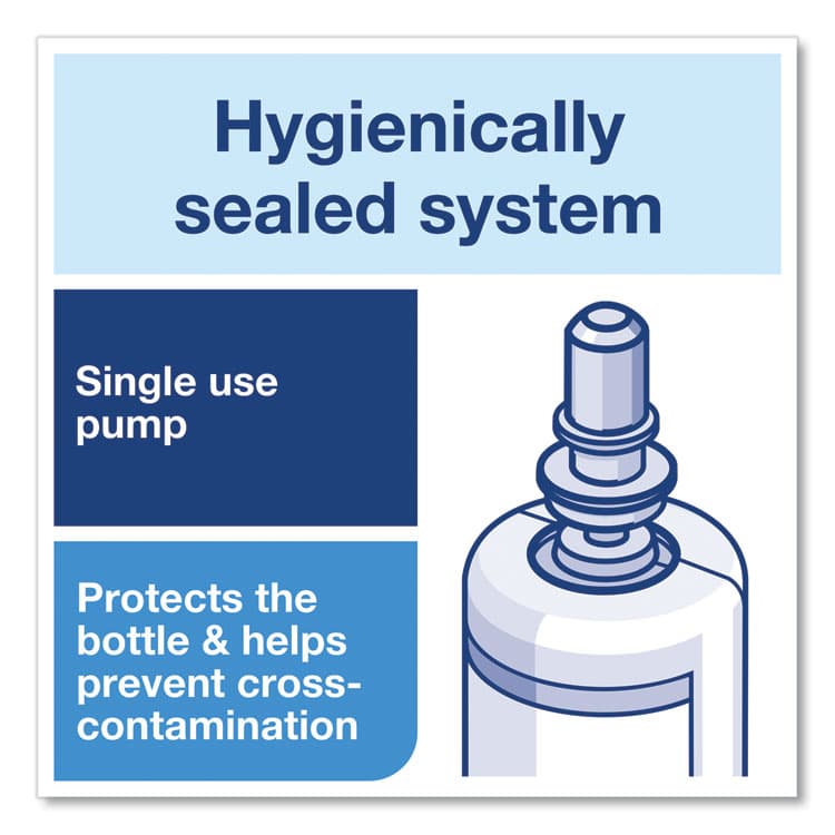 ESSITY Extra Mild Foam Soap Refill, Unscented, 1 L, 6/Carton (TRK401811) thumbnail 3