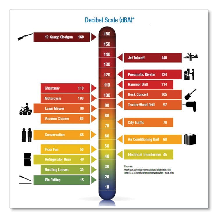 3M/COMMERCIAL TAPE DIV. E-A-R Push-Ins Single-Use Earplugs, Metal Detectable, Corded, 28 dB NRR, Blue/Yellow, 200 Pairs (MMM3183000) thumbnail 2