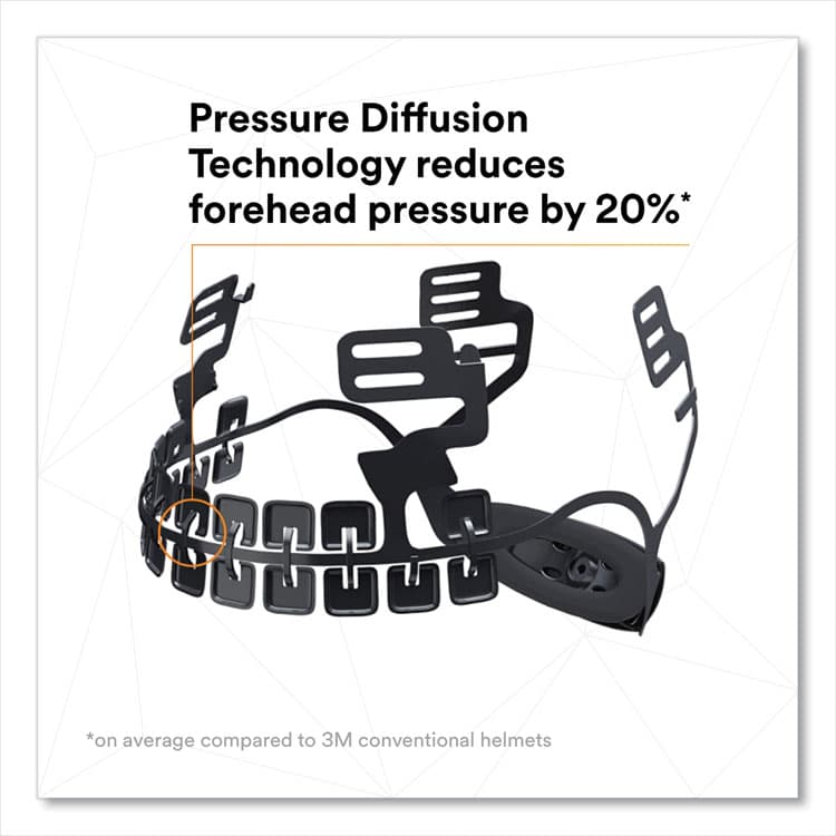 3M/COMMERCIAL TAPE DIV. SecureFit X5000 Series Safety Helmet, Vented, 6-Point Pressure Diffusion Ratchet Suspension, White (MMMX5001VANSI) thumbnail 3