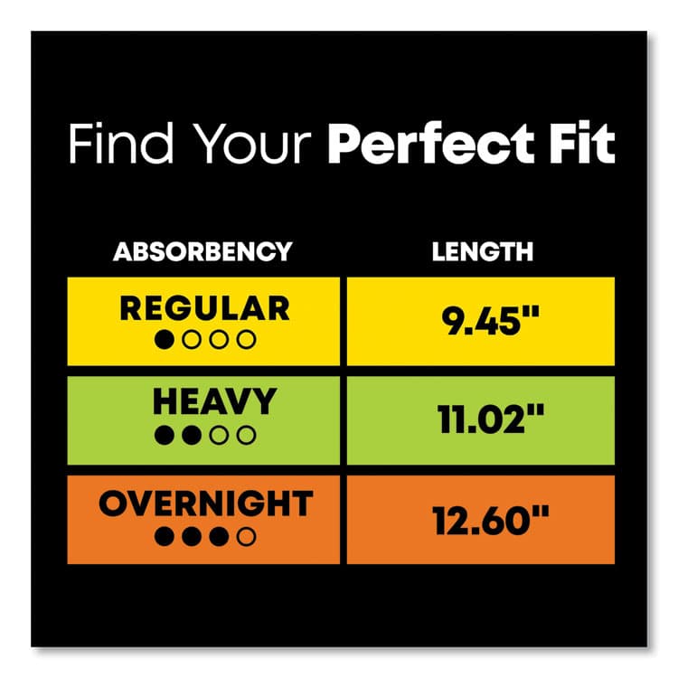 KIMBERLY CLARK U by Kotex Security Ultrathin Pad with Wings, Regular Absorbency, Unscented, Regular, 36/Pack (KCM53631) thumbnail 4