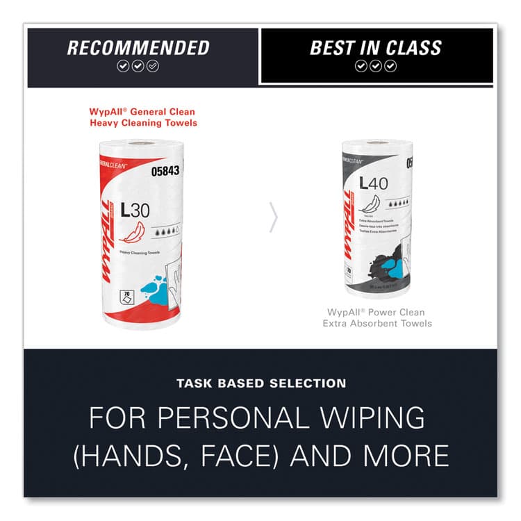 KIMBERLY CLARK L30 Towels, 11 x 10.4, White, 70 Sheets/Roll (KCC05843) thumbnail 3