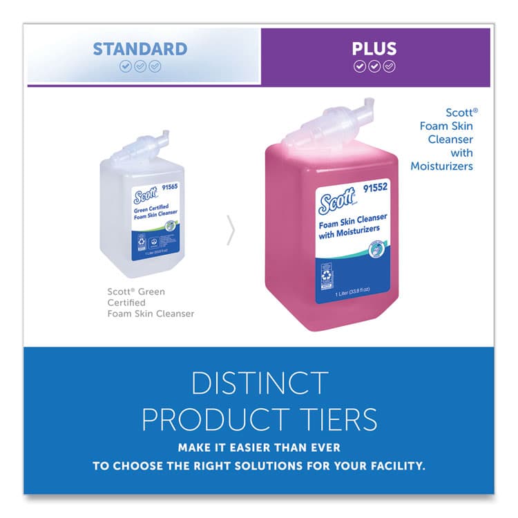 KIMBERLY CLARK Pro Foam Skin Cleanser with Moisturizers Refill, Light Floral Scent, 1 L (KCC91552) thumbnail 4